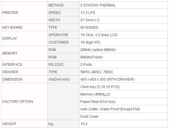 Sam4s ER5240m Specifications