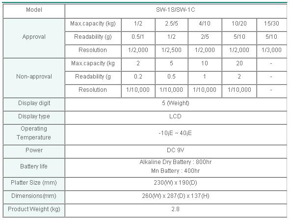 SW-1 Specifications