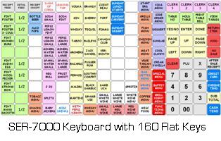 Sam4s SER-7000 Keyboard